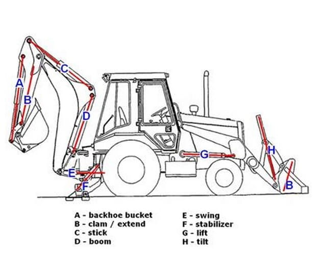 КОМПЛЕКТ УПЛОТНЕНИЙ ЦИЛИНДРА BUCKET 428C B